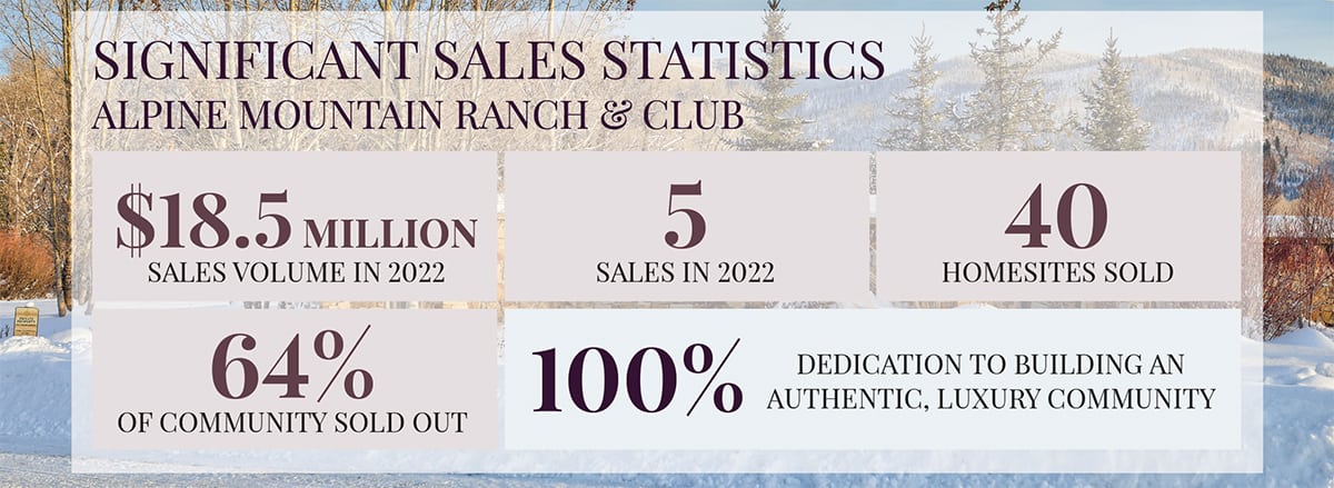 amr sales stats 03 2022 - Gems to Be Released: Upland Preserve Comes to Market in 2022