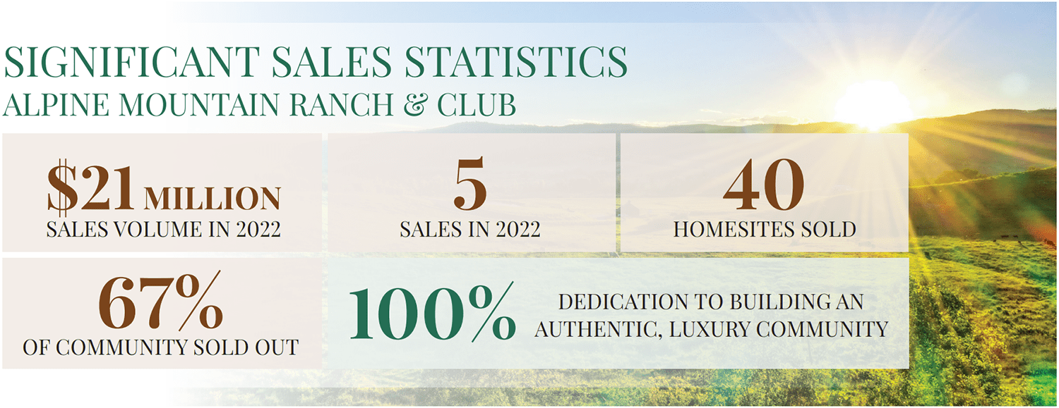 sales statistics july 2022 - Premium Golf Homesites - A Golfer's Paradise