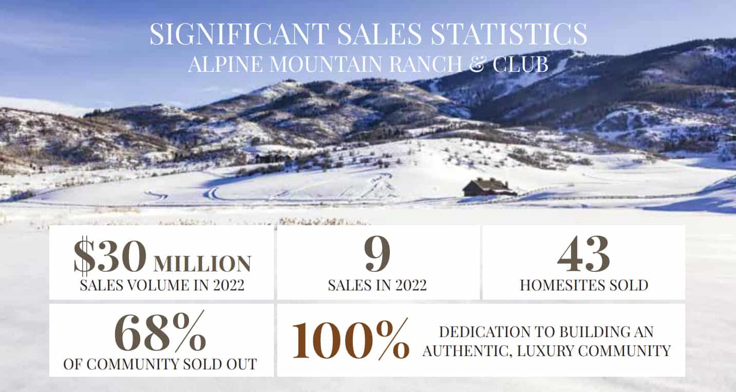 Significant Sales Statistics