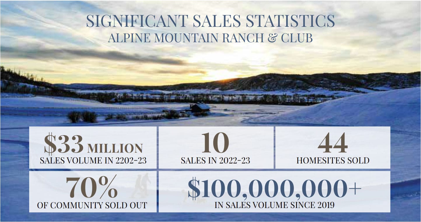 significant sales statistics winter 2023 - Alpine Mountain Ranch & Club Exceeds Expectations with Newest Market Home